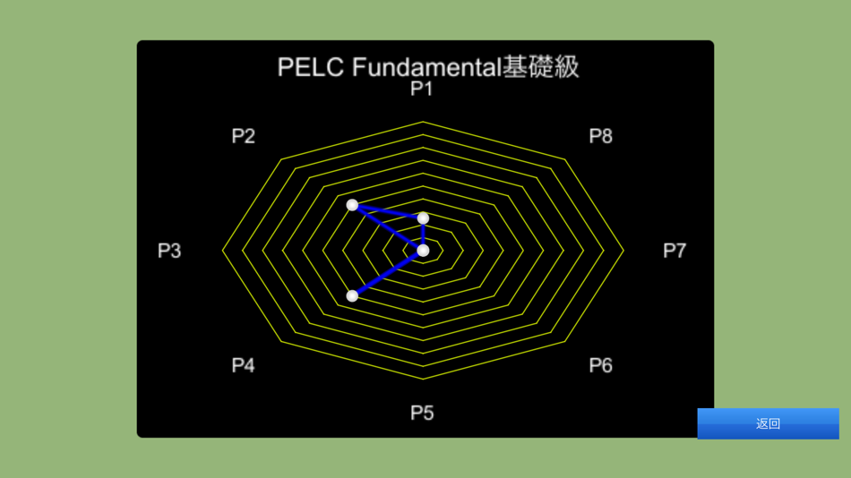 #9. PELC Fundamental Lite (iOS) By: GLAD