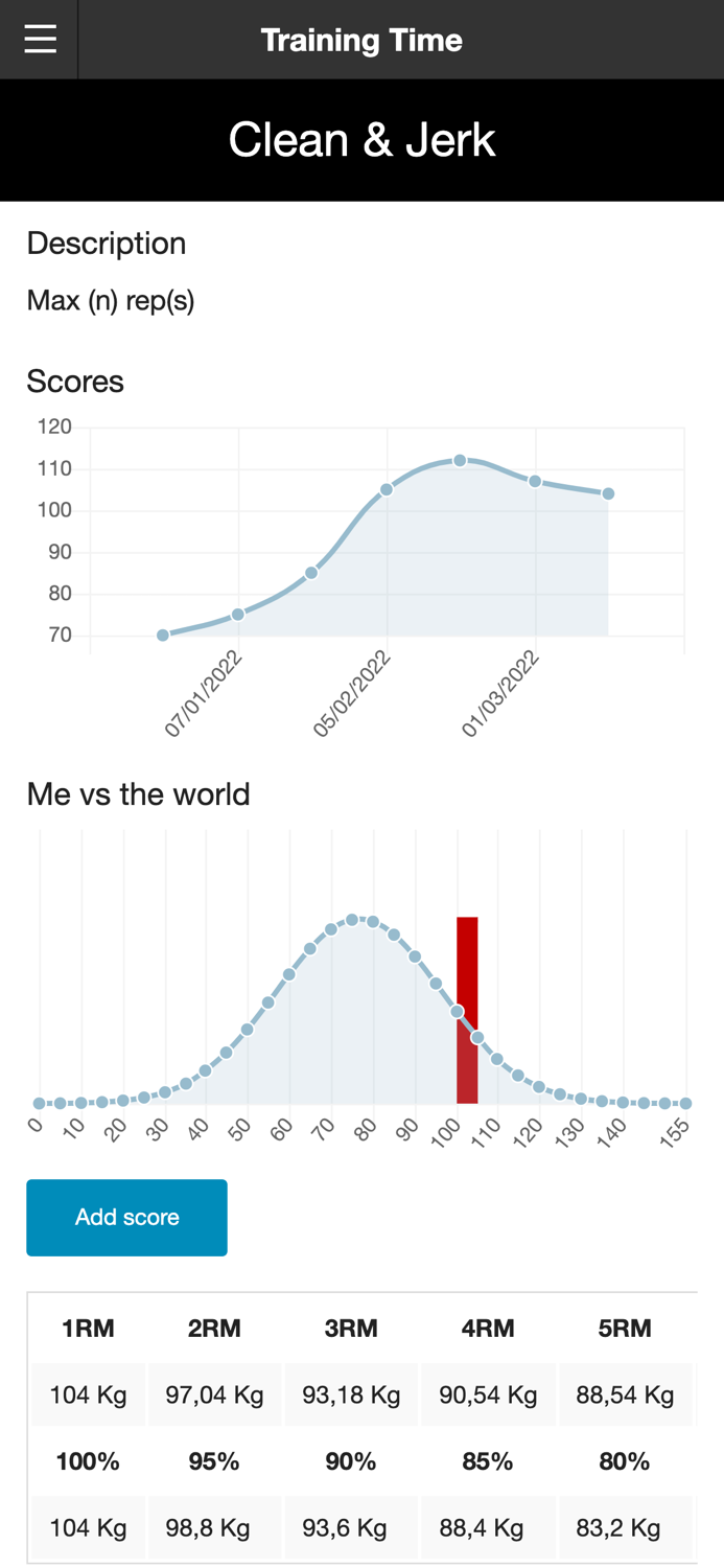 Gimnasio Training Time