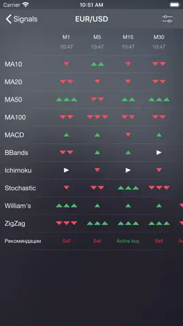 Game screenshot PO Trade Signals apk