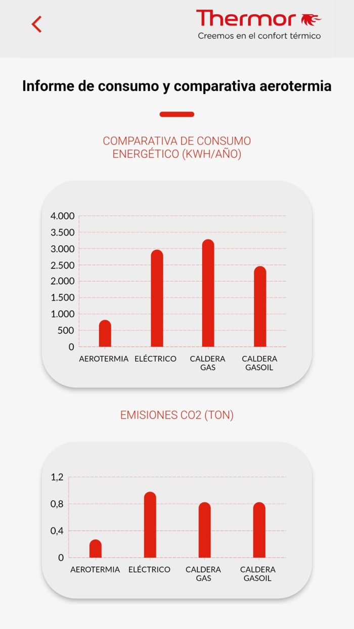 Calculadora Aerotermia Thermor