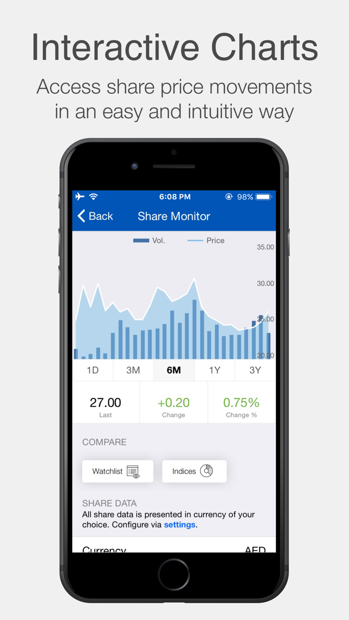 NMDC Investor Relations