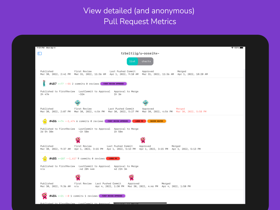 #1. PR Metrics (macOS) 게시자: Angela Cartagena