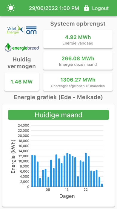 Asset Dashboard Screenshot