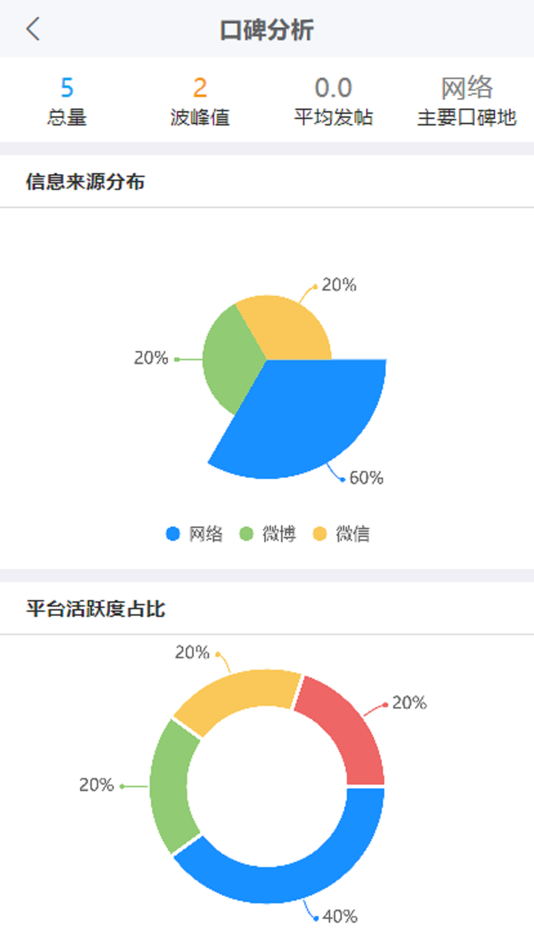 #5. 欧锐舆情 (iOS) 由: 海轩 朱