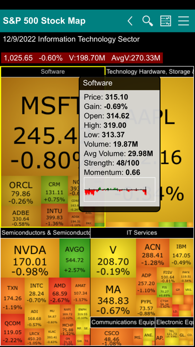 S&P 500 Stock Map Screenshot