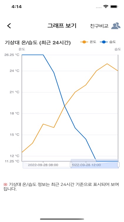 농장산책(고령) screenshot-6