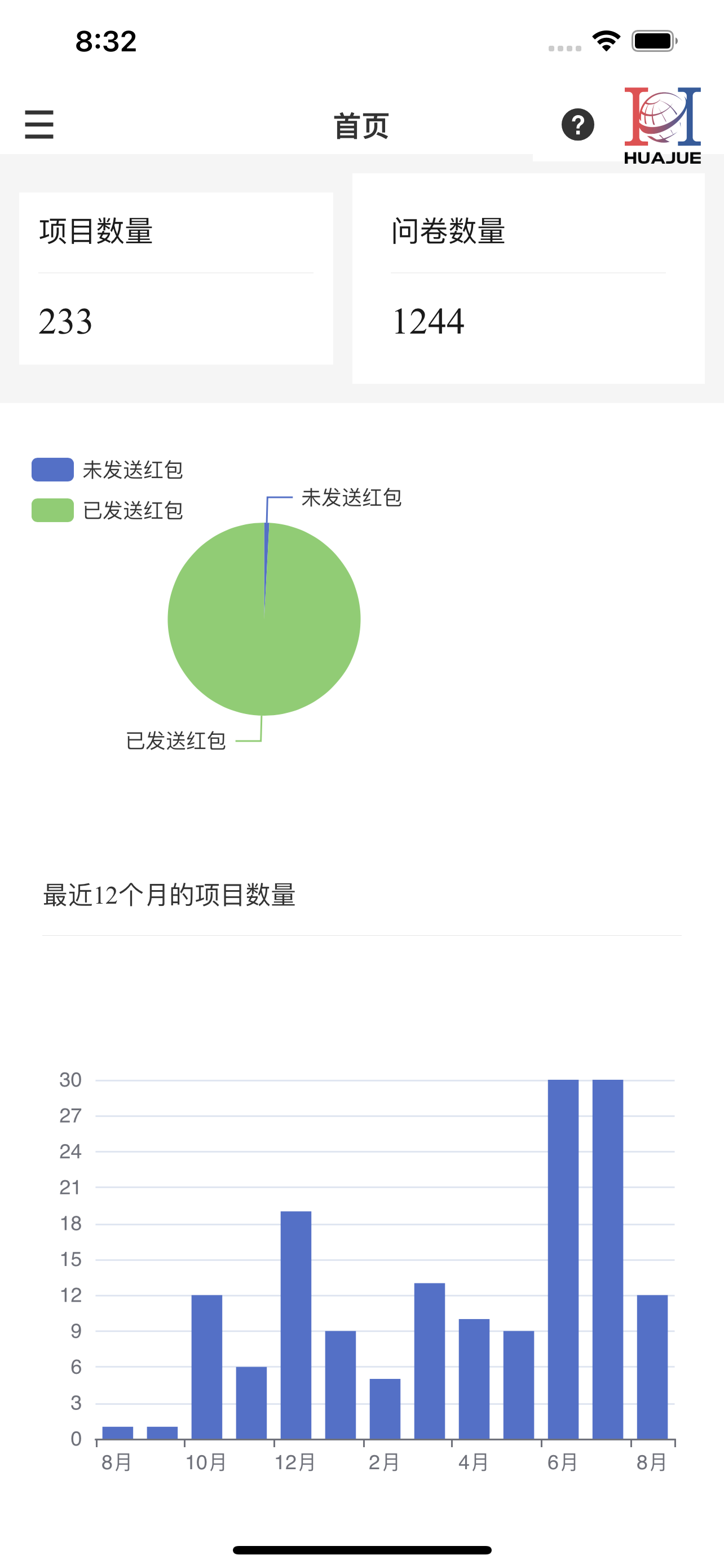华觉平台