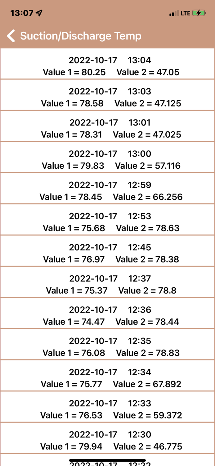 MCerberus® Compressor Monitor