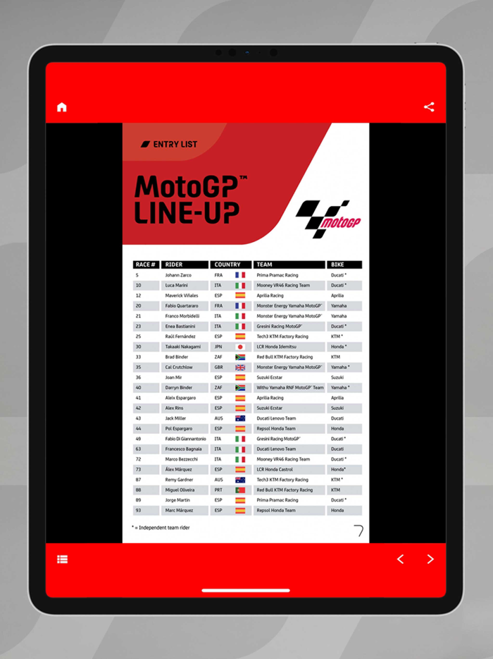 Aus MotoGP™ Program