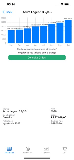 Fipe: Tabela Fipe Brasil 2022  App Price Intelligence by Qonversion