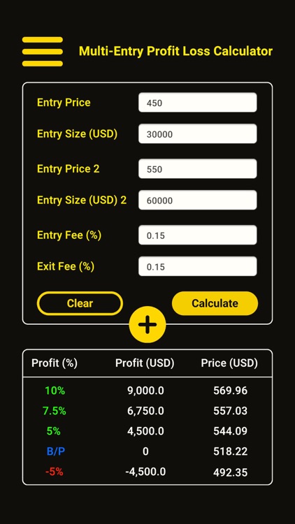 Trader's Calculator