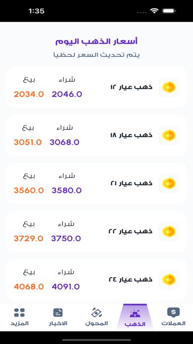 Coins Today - العملة اليوم Screenshot