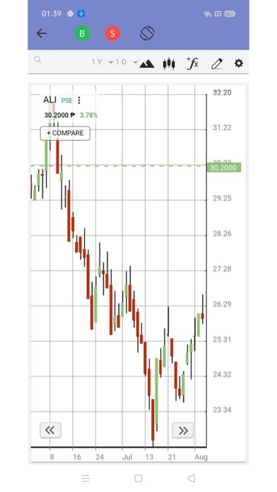 2TradeAsia Plus Screenshot