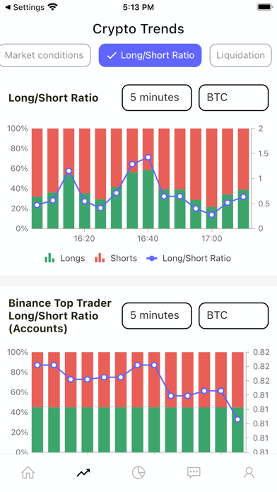 CoinUp: Liquidation Chart, etc Screenshot