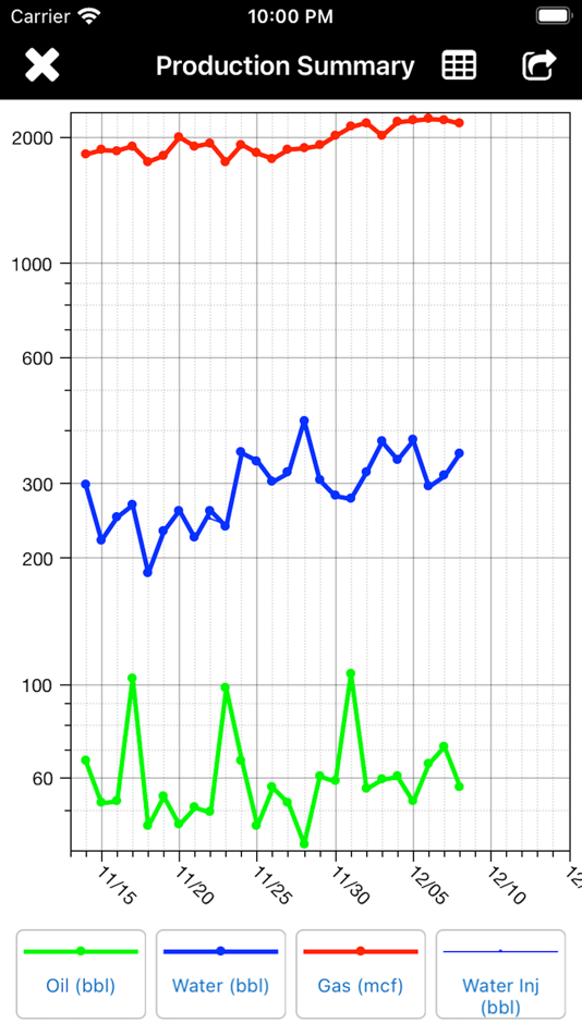 #2. FieldDIRECT® Data Capture (iOS) 由: S&P Global, Inc