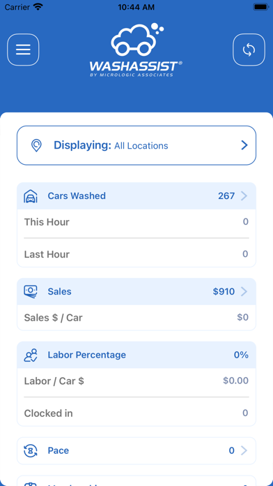 WashAssist Dashboard Screenshot