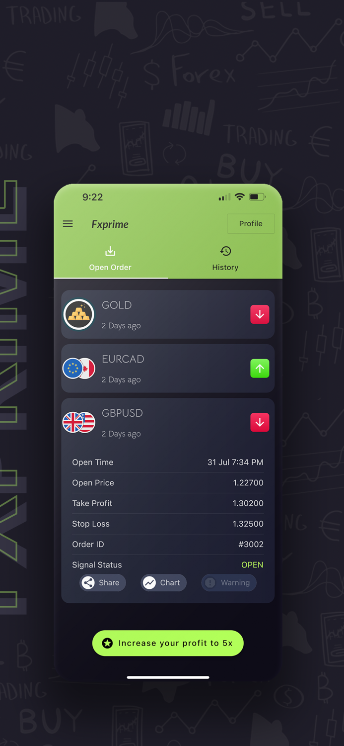 Forex Signals  Fxprime