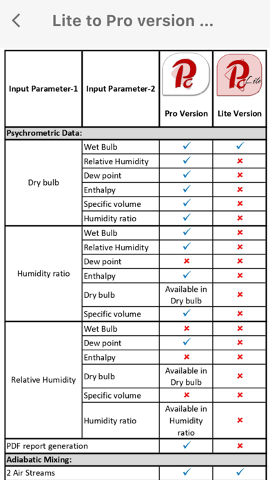 TALO Psychrometric Pro Screenshot