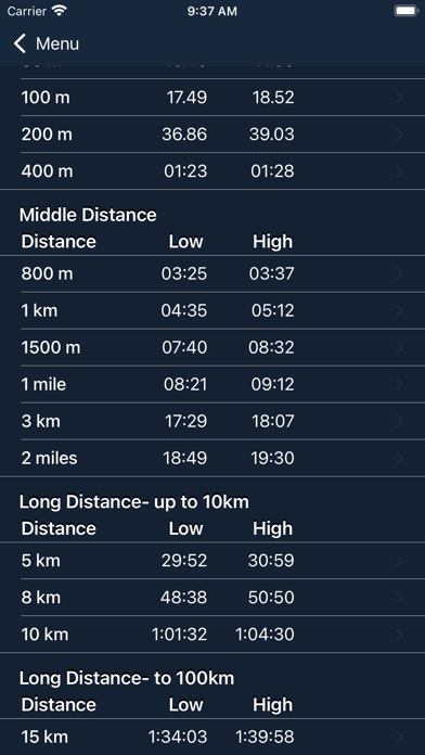 Quick Fartlek Runsのおすすめ画像8