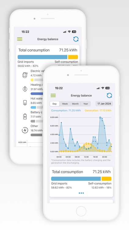 Flex Community: Your energy