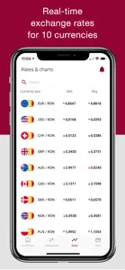 Online Currency Exchange screenshot #2 for iPhone