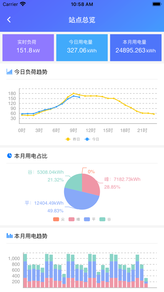 #1. 瑞泰运维 (iOS) 由: 广东瑞泰电力工程有限公司