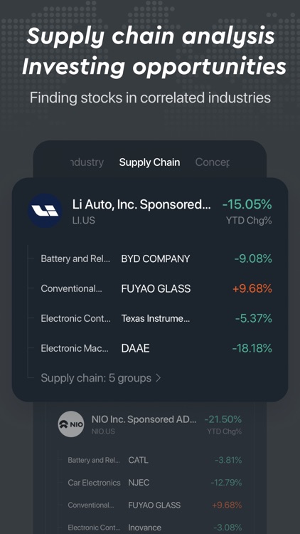 LongPort-Stock Data & Analysis screenshot-3