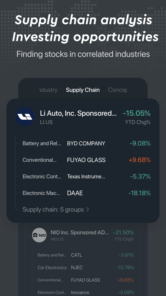 #4. LongPort-Stock Data & Analysis (iOS) 由: LONG BRIDGE TECHNOLOGY HK LIMITED