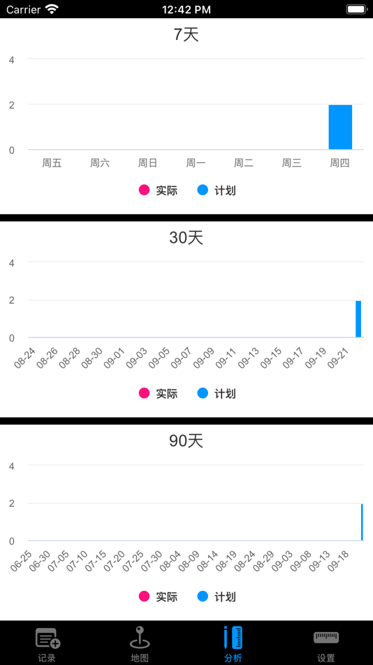 #3. 记录吸烟 (iOS) Podle: 刚 魏