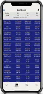 Indian Market Tracker screenshot #4 for iPhone