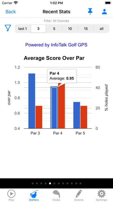 Golf GPS Rangefinder Scorecardのおすすめ画像9