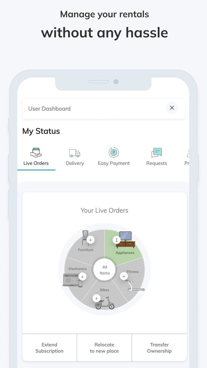 RentoMojo Products On Rent