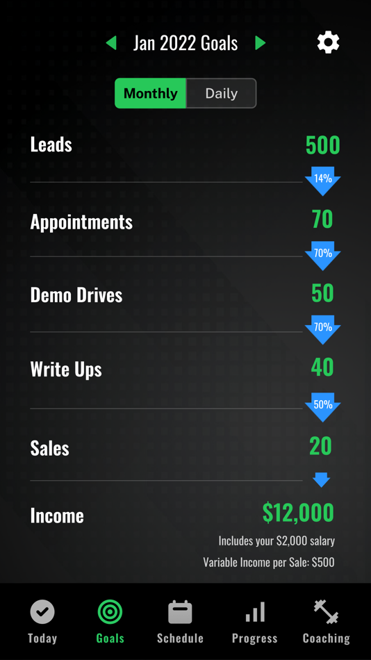 #5. Sales with SOAR (iOS) Által: netprophet.auto