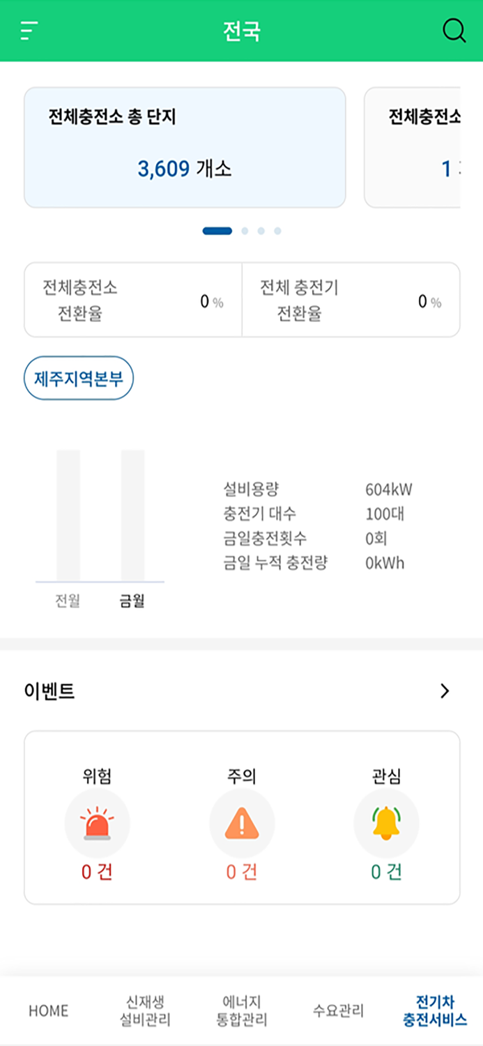 LH e-음 홈에너지 관리자