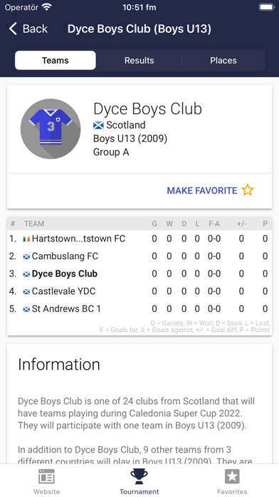 Caledonia Super Cup Screenshot