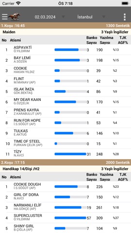 Ganyan Canavarı - At Yarışlarıのおすすめ画像6