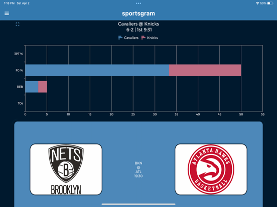 Sportsgram Data iPad screenshot 9 - Sports app