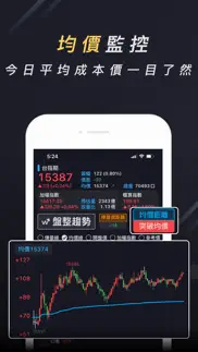 期貨k線 problems & solutions and troubleshooting guide - 1