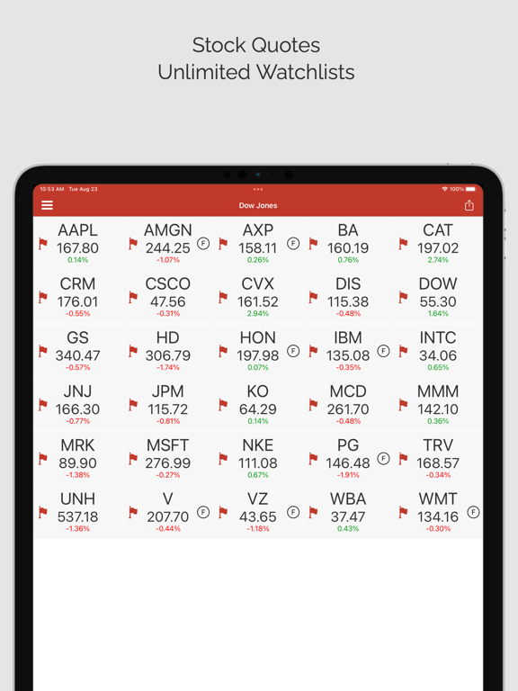 Screenshot #6 pour Daily Stocks Pro (ms)