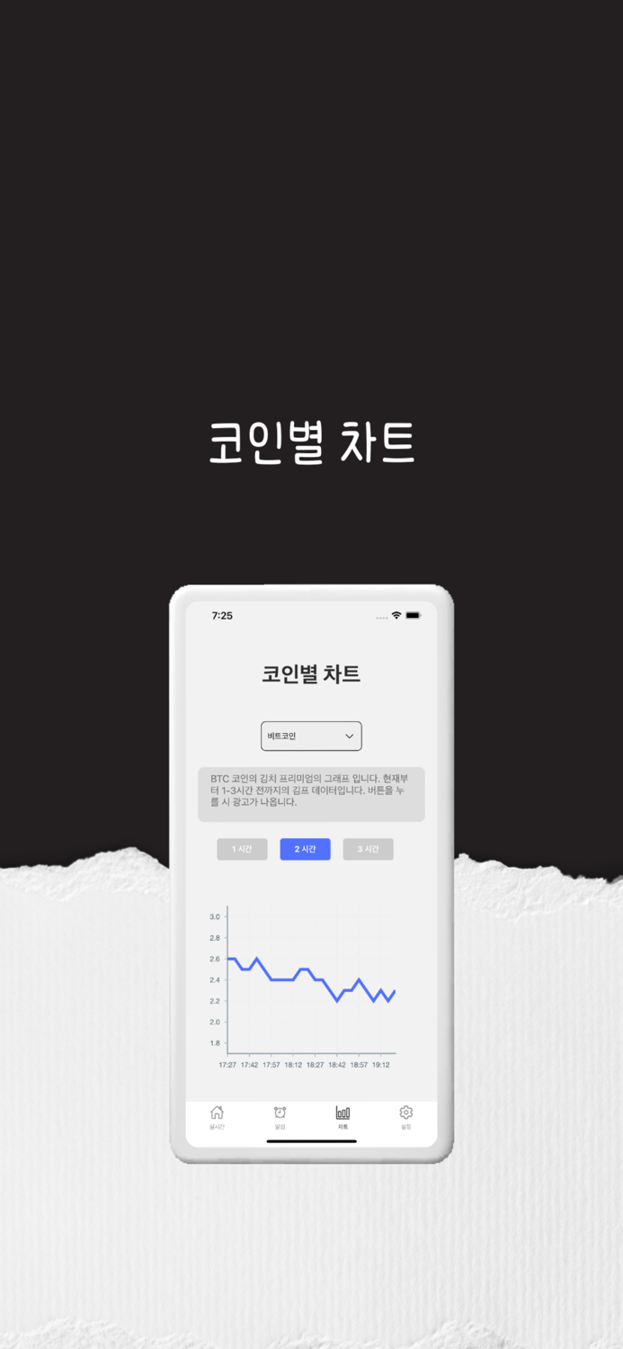 김치 프리미엄 - 최대 최소 그래프 지원