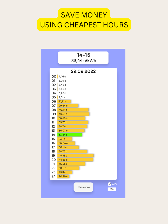 Electricity Prices Today