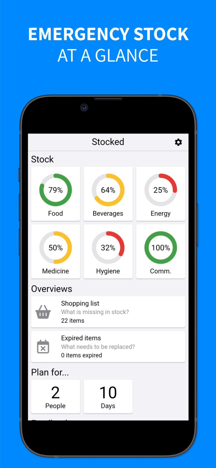 Stocked Household Supplies