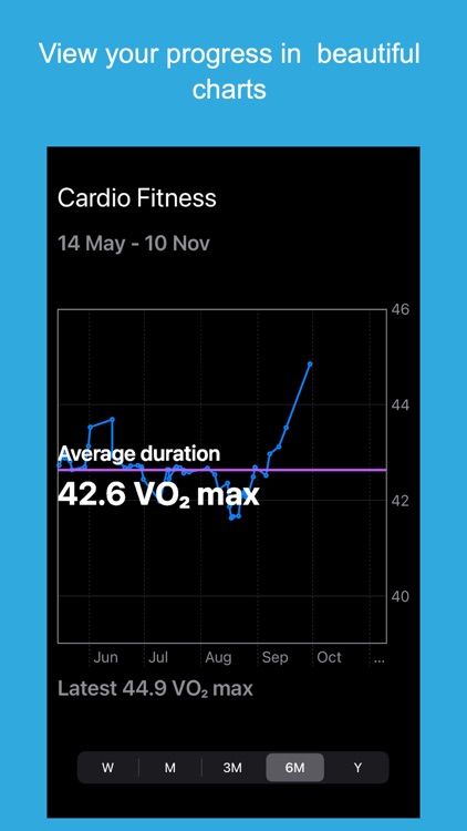 Cardio Fitness + Widgets