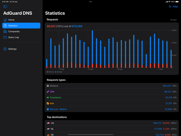 Remote for AdGuard DNS
