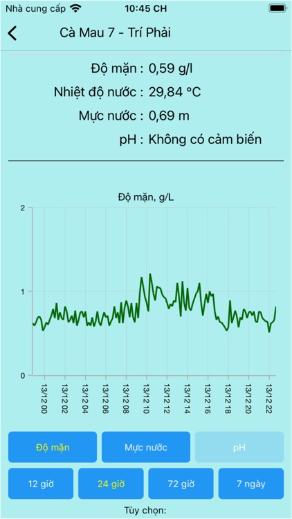 Mekong SCADA