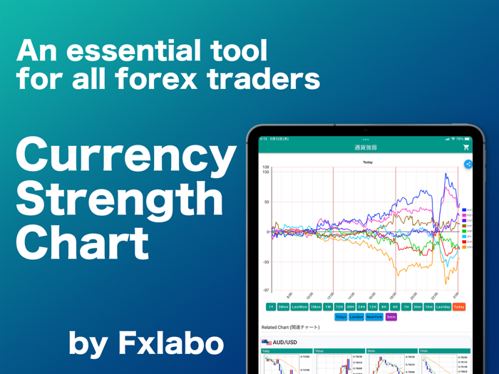 currency strength chart