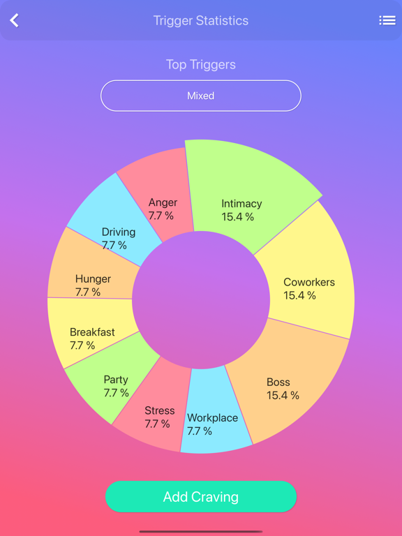 Sobriety Counter - Proのおすすめ画像7