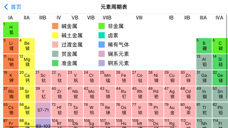 #3. 化学-化学实验方程式工具箱 (iOS) بواسطة: 楠 唐