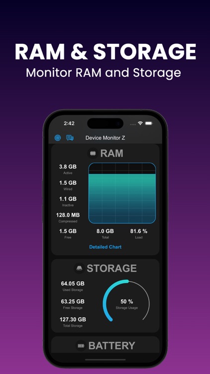 Device Monitor Z: CPU x RAM OS
