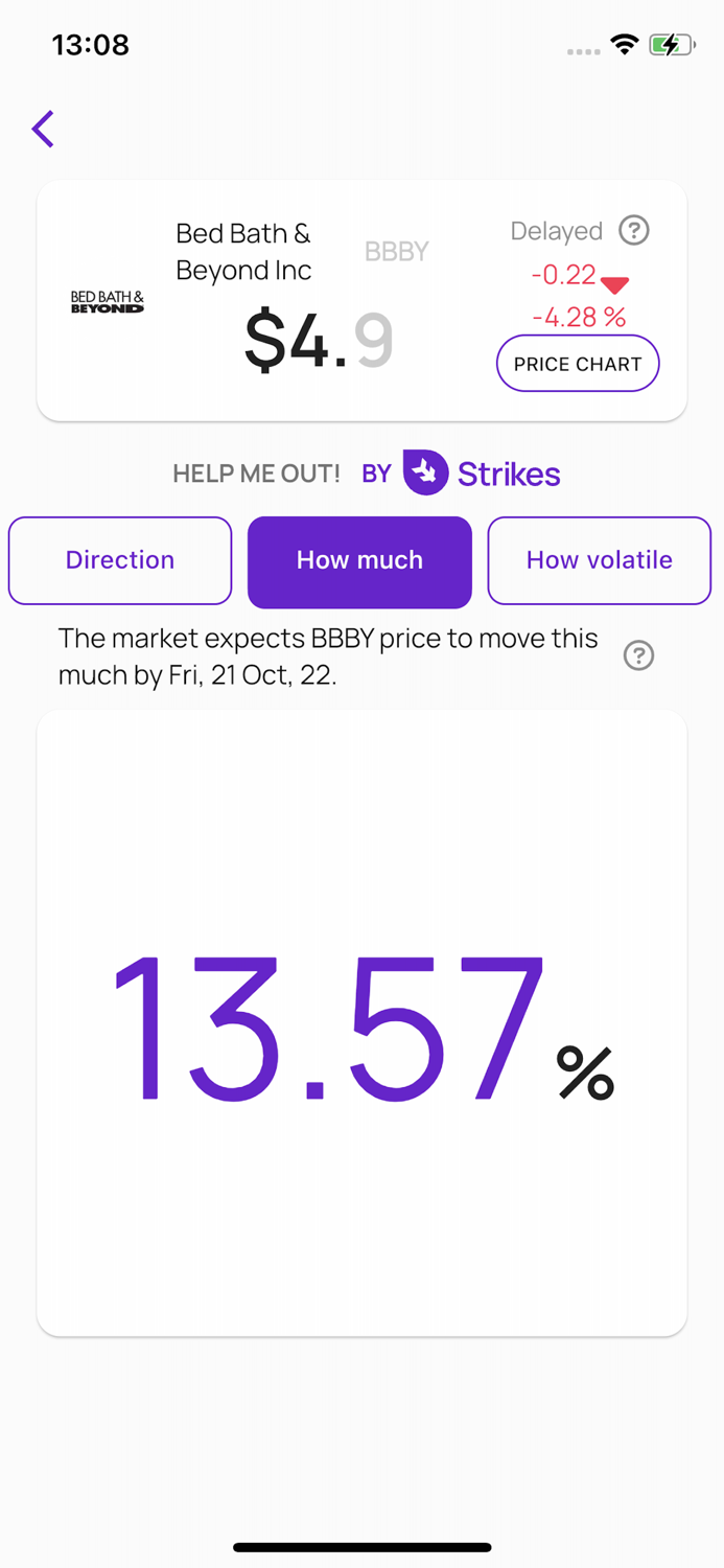 Strikes Options Paper Trading